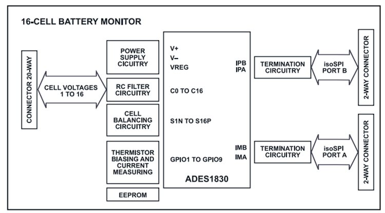 Block Diagram - Analog Devices Inc. EVAL-ADES1830 Evaluation Board